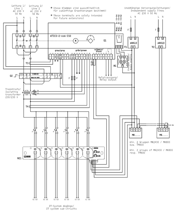 Proiectarea si realizarea unui sistem IT Medical devine foarte simpla, implementand noul dispozitiv Bender-ATICS-ISO,  produs omologat atestat cu marcaj MED cerut de IEC 60364-7-710