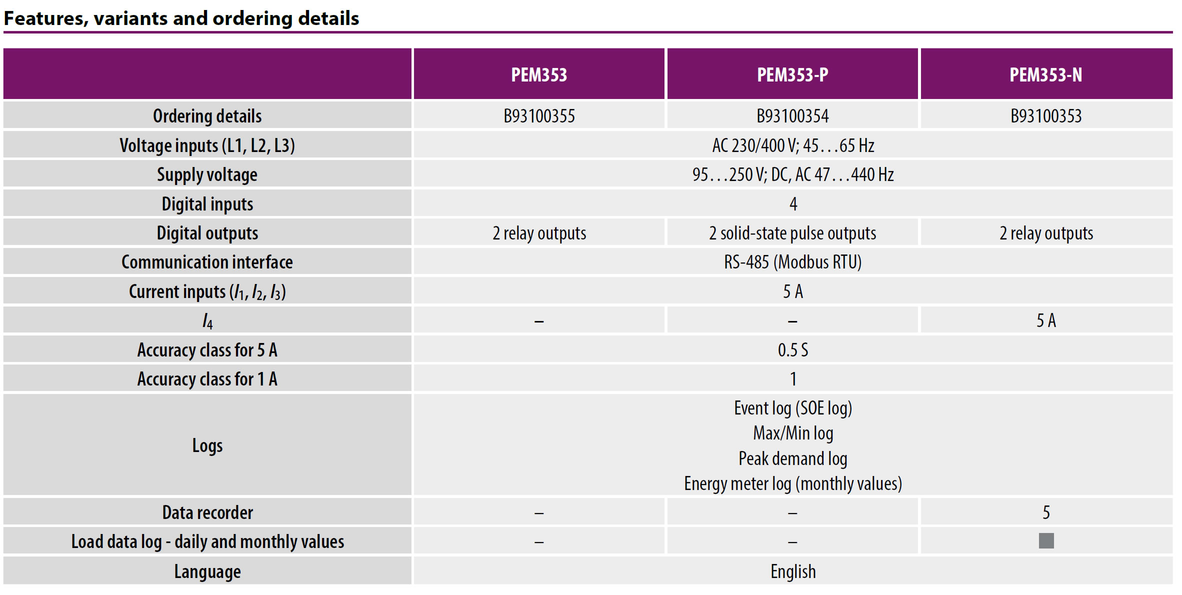 pem353-acc