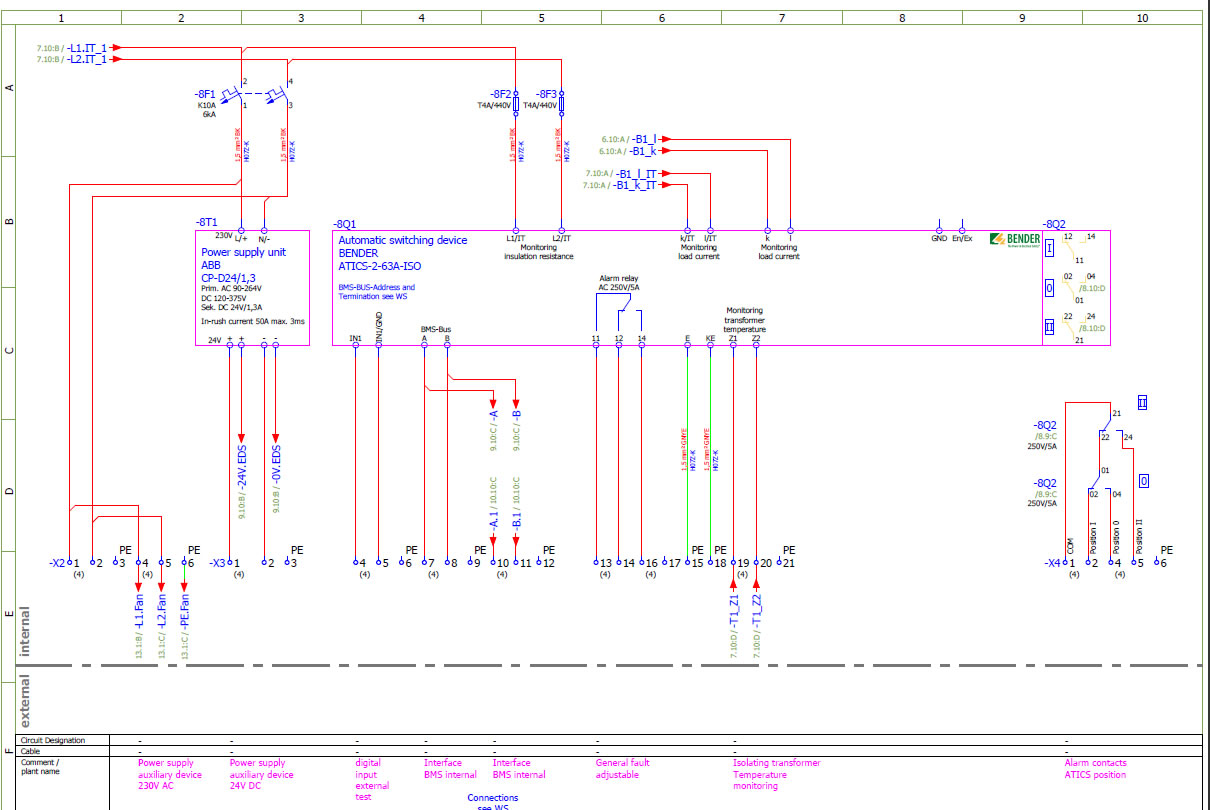 Proiectarea si realizarea unui sistem IT Medical devine foarte simpla, implementand noul dispozitiv Bender-ATICS-ISO, produs omologat atestat cu marcaj MED cerut de IEC 60364-7-710